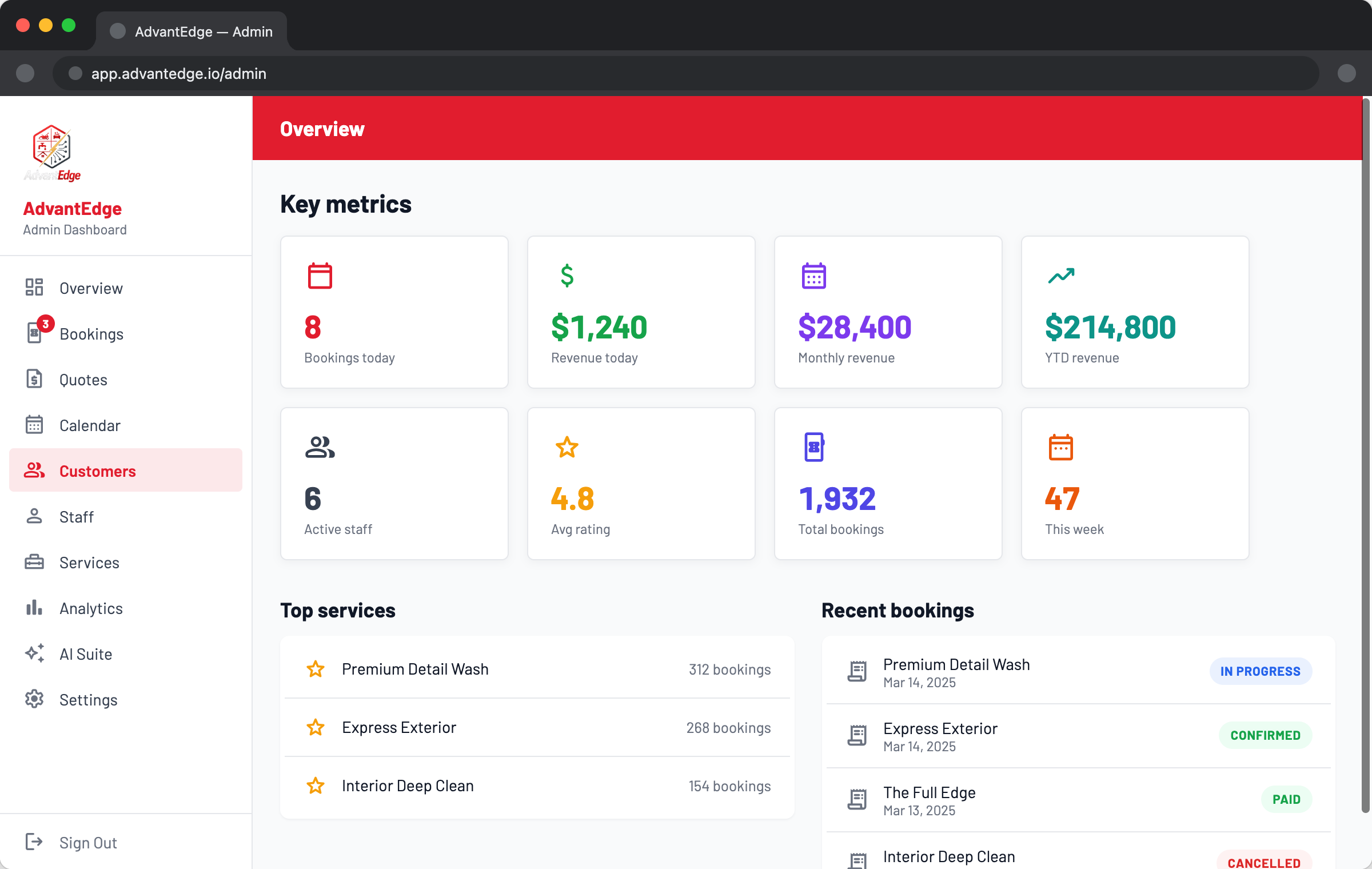 AdvantEdge admin dashboard — key metrics, top services, recent bookings